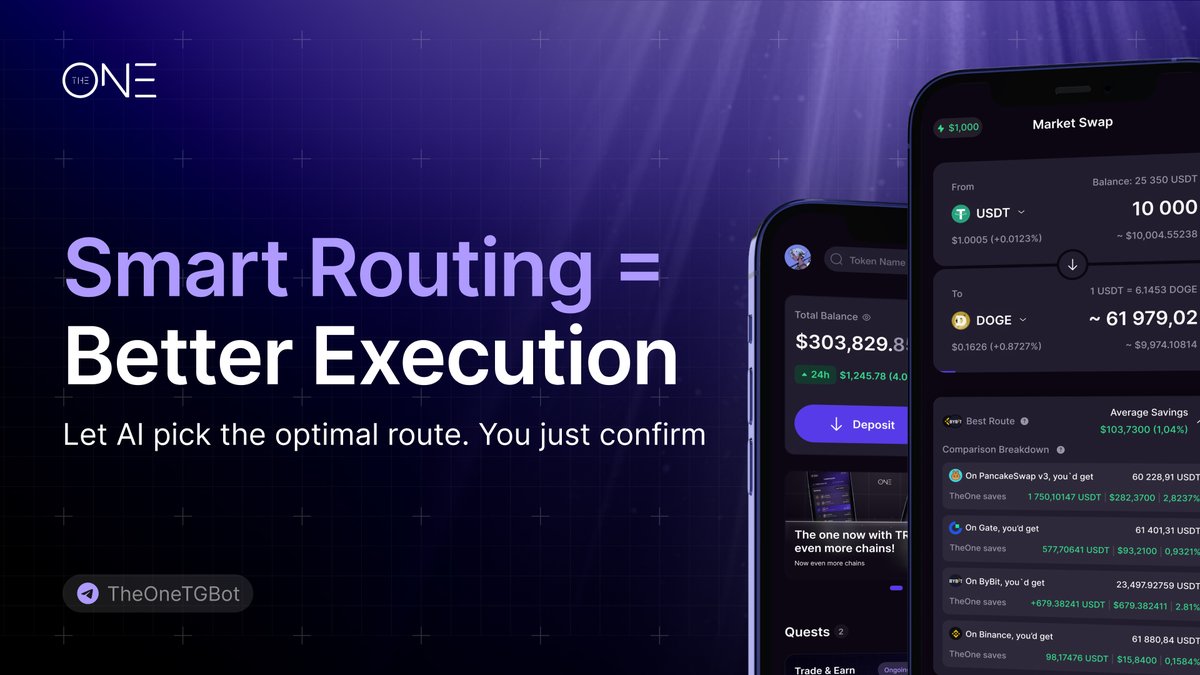 🚀Smart Routing = Better Execution.

Let AI find the optimal path across CEXs &amp; DEXs — you just confirm the trade.

📌No guessing. No wasted routes.