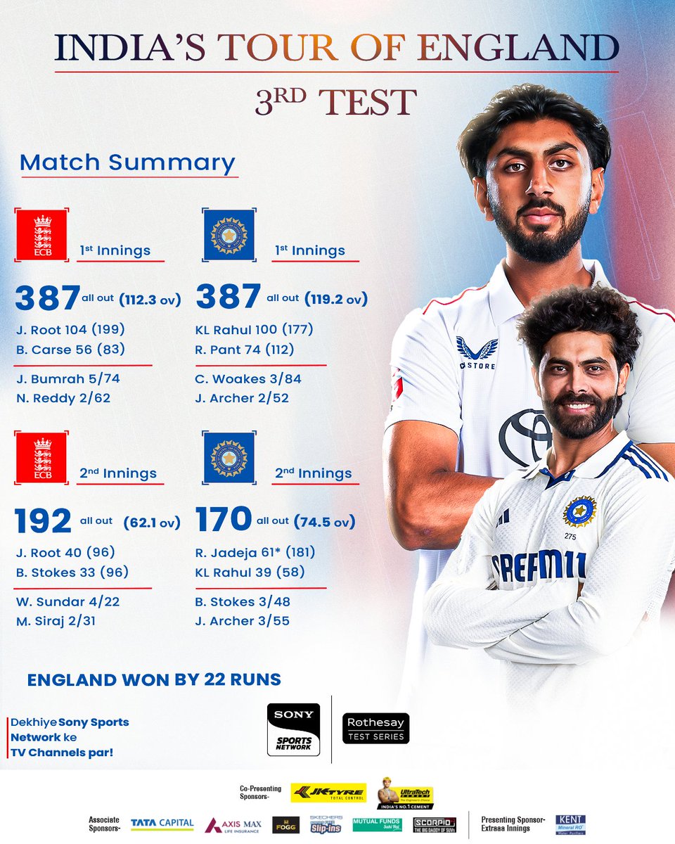 💔

#SonySportsNetwork #GroundTumharaJeetHamari #ENGvIND #NayaIndia #DhaakadIndia #TeamIndia #ExtraaaInnings