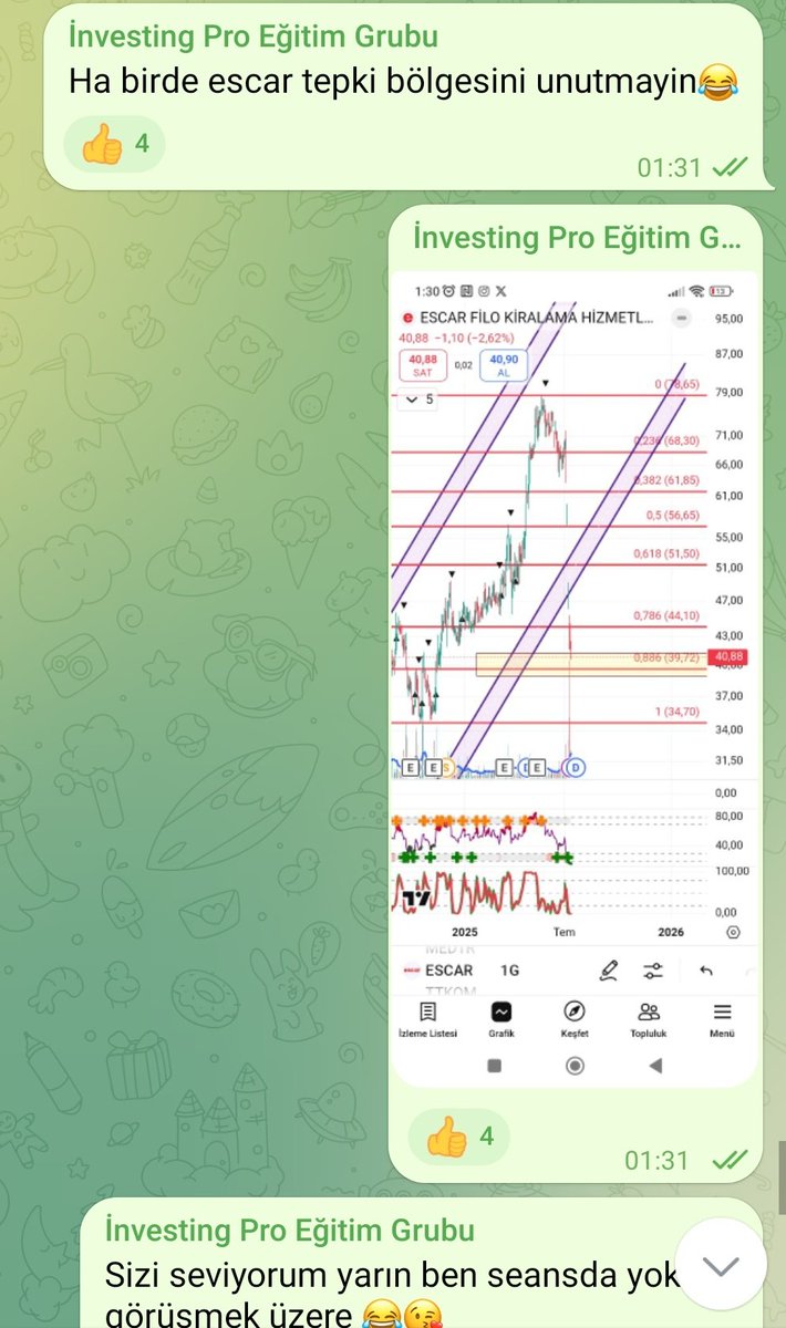 #Escar Escar Filo.

Tek yorumla ve tek seansda %15 kazandirabilen ve bunu seans dışında yapan başka Trader veya analizci varsa yorumlara yazın güç birliği yaparız 😂🔥

Eğitim eğitim eğitim..

#borsa #hisse #hissesenedi #bist #bist100 #endeks #dolar #usdt #usd #halkaarz #arz