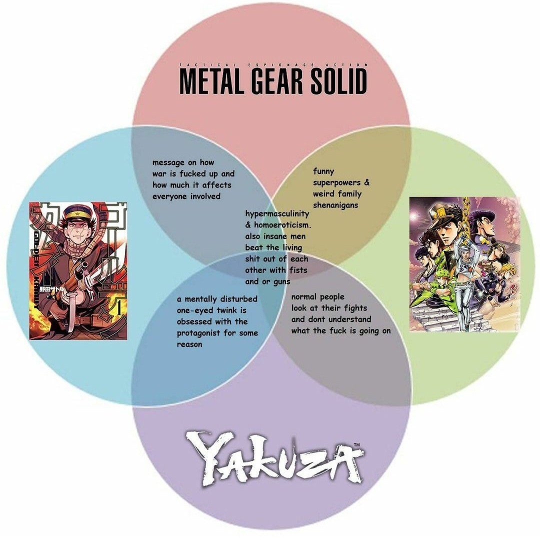 terracottahart's tweet image. Well according to this graph I need to hop on MGS next?