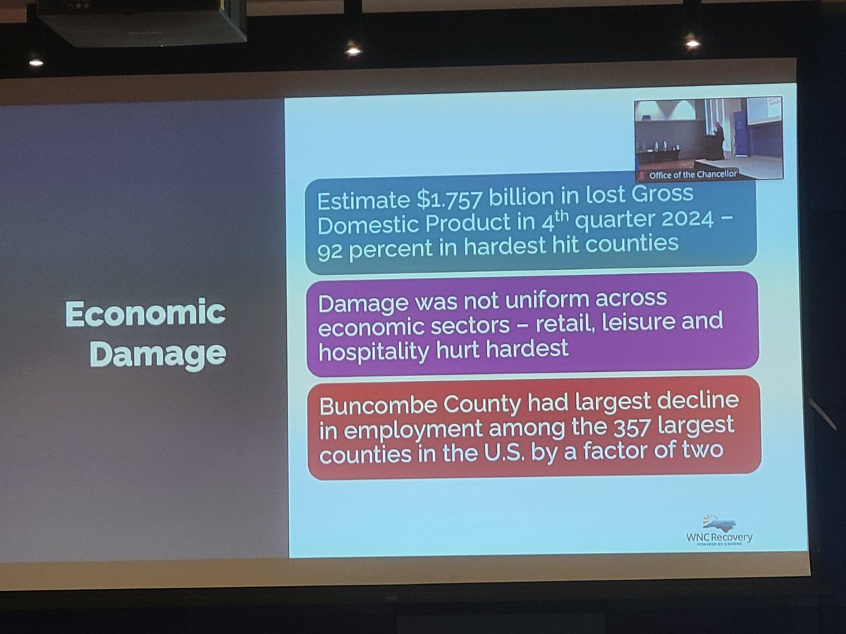 Tony McEwen (@tmcewen79) on Twitter photo Great presentation by <a href="/DanGerlach5/">Dan Gerlach</a> and Sharon Decker discussing challenges and opportunities for long-term economic recovery in WNC post #Helene
<a href="/NC_Governor/">Governor Josh Stein</a> tapped a good team with these two to lead a critical effort for western #NorthCarolina Great presentation by <a href="/DanGerlach5/">Dan Gerlach</a> and Sharon Decker discussing challenges and opportunities for long-term economic recovery in WNC post #Helene
<a href="/NC_Governor/">Governor Josh Stein</a> tapped a good team with these two to lead a critical effort for western #NorthCarolina