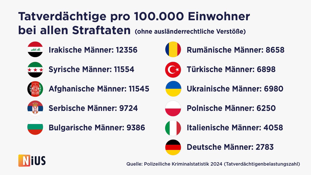 Spreeathen1's tweet image. Verfassungsschutzrelevante Polizeiliche Kriminalstatistik
