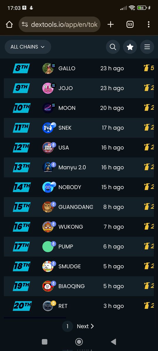 We are top 20 on nitro. 🚀🚀🚀 <a href="/DEXToolsApp/">DEXTools</a> <a href="/BNBCHAIN/">BNB Chain</a>