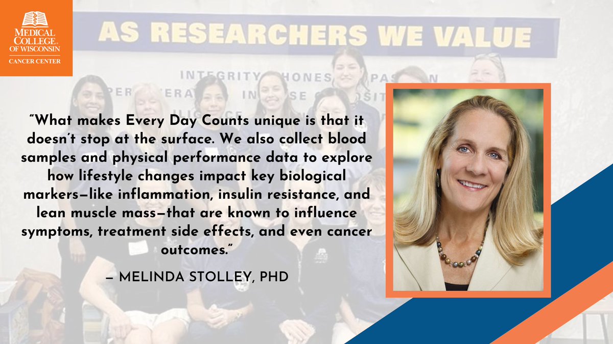 MCWCancerCenter's tweet image. The Every Day Counts study is reimagining what survivorship looks like for women with metastatic breath cancer.
In partnership with @LoyolaChicago the @MedicalCollege Cancer Center leads the study tracking how lifestyle changes affect outcomes.
cancer.mcw.edu/stories/the-sc…