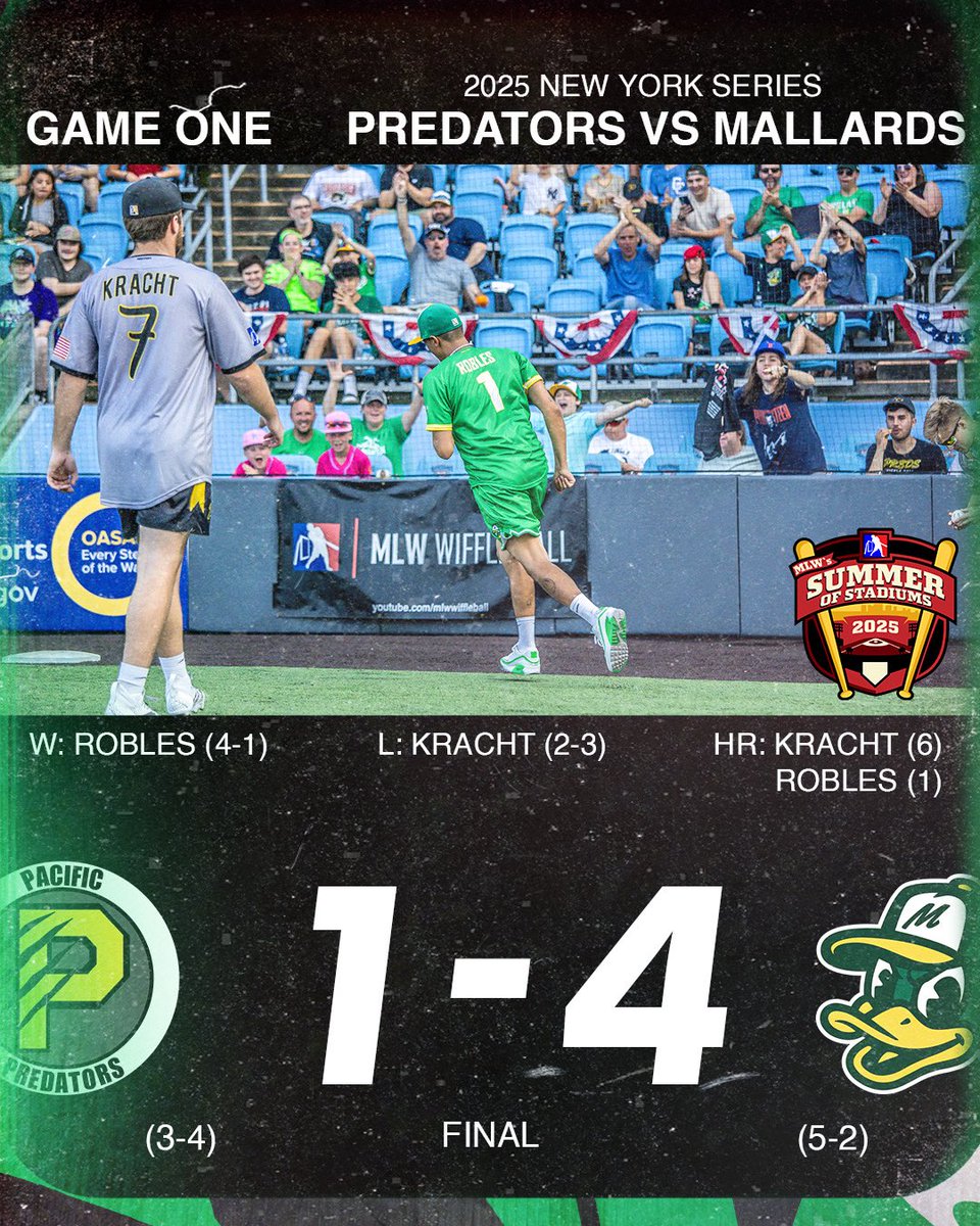 MLWWiffleBall's tweet image. FINALS FROM NEW YORK!🗽🏙️
Robles SHINES in his home state with 2 wins and a HR. Kracht hits league-leading 6th HR, secures Game 3 win for the Predators.
WATCH: youtu.be/f88rpImGEik?si…
#MLW2025 #SummerOfStadiums @FerryHawks
