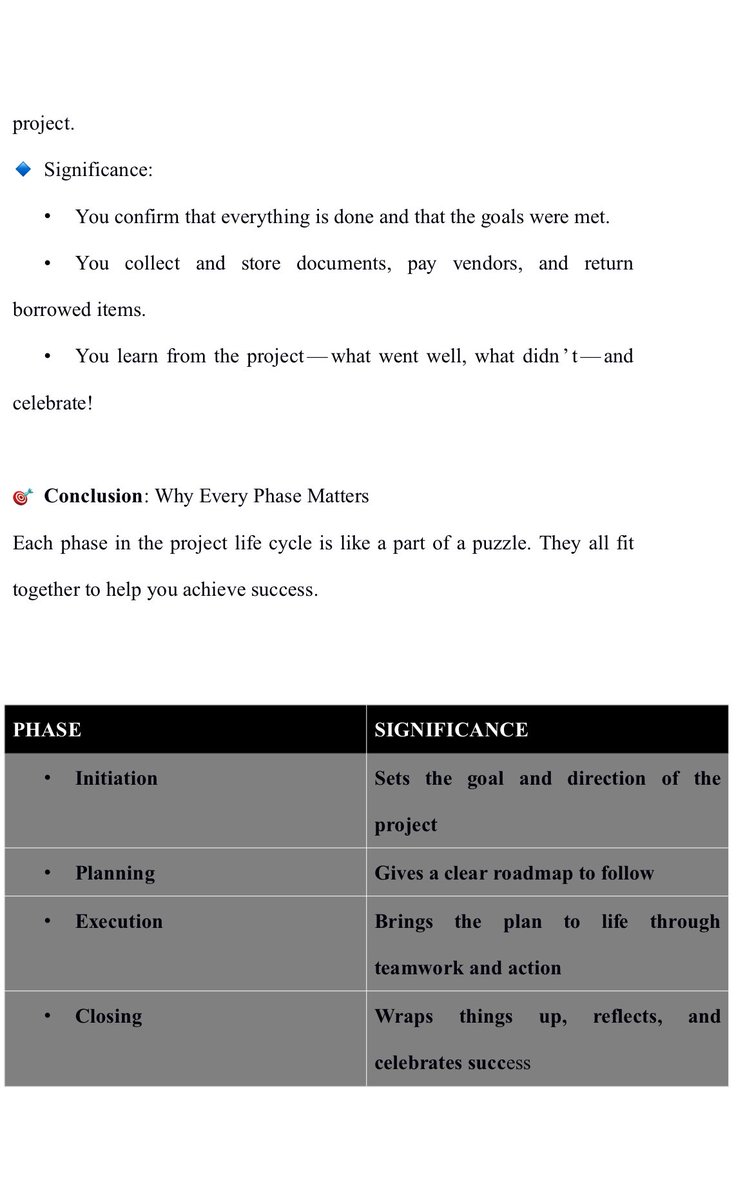 oluchiominyi's tweet image. Here’s a summary of my task🥰🥰

Part 1: SIGNIFICANCE OF EACH PROJECT PHASE @B_AkuwuDike 
#ProjectManagement #ProjectLifeCycle #PMPhases