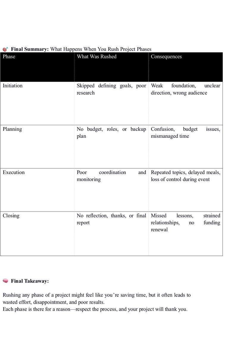oluchiominyi's tweet image. PART 2: CASE STUDY ON THE CONSEQUENCES OF RUSHING A PROJECT PHASE @B_AkuwuDike 
#ProjectManagement #ProjectLifeCycle #PMPhases