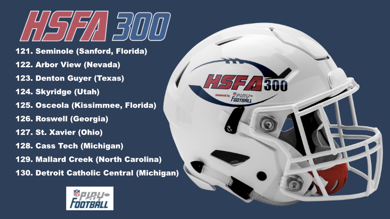 High School Football America (@hsfbamerica) on Twitter photo Preseason High School Football America 300, powered by NFL Play Football.
No. 121 - No. 130
See entire HSFA 300 -> bit.ly/44Yy8E4 #playfootball <a href="/DentonGuyer_FB/">Denton Guyer Football</a> Preseason High School Football America 300, powered by NFL Play Football.
No. 121 - No. 130
See entire HSFA 300 -> bit.ly/44Yy8E4 #playfootball <a href="/DentonGuyer_FB/">Denton Guyer Football</a>