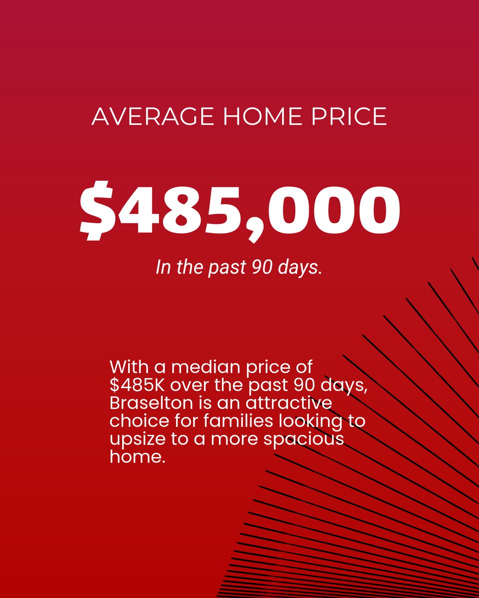 RobDietrich's tweet image. Looking to upsize in Gwinnett County? 🏡

📌 132 homes waiting for you, many around $485K.
⏳ Homes last about 56 days on the market.
🔄 With 35% relisted, there are great negotiation chances.

Need more info? Let’s chat! 💬 #GwinnettRealEstate #FamilyHome #Upsize