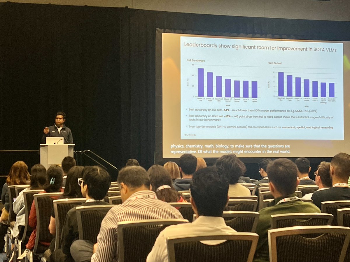turingcom's tweet photo. .@jonsid just wrapped his @icmlconf talk on why the most advanced companies are relying on Turing to fix the real issues with today’s benchmarks: saturation, leakage, and poor real-world relevance.
We’re live at booth 407 at ICML—connect with Turing’s technical leaders and join us at our events this week

Turing Happy Hour for AI & LLM Leaders co-hosted by Anyscale and Foundation Capital: https://t.co/00v8oeRSjK 

Anyscale ICLM Party co-hosted by Turing: https://t.co/YBbTpvPky9