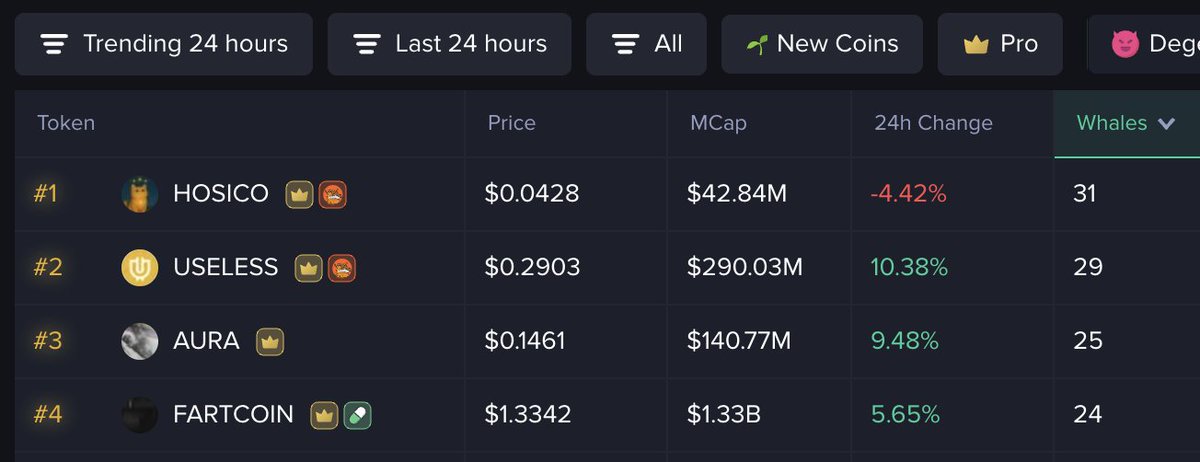 RugDalio's tweet image. $HOSICO is not going anywhere
$BONK was (and is) the exact same way
- All metrics point to an imminent aggressive repricing
- Those with the most motion have clearly stated their convictions
- Smart-money wallets and inflows are clearly stating their convictions
- Socialβ¦