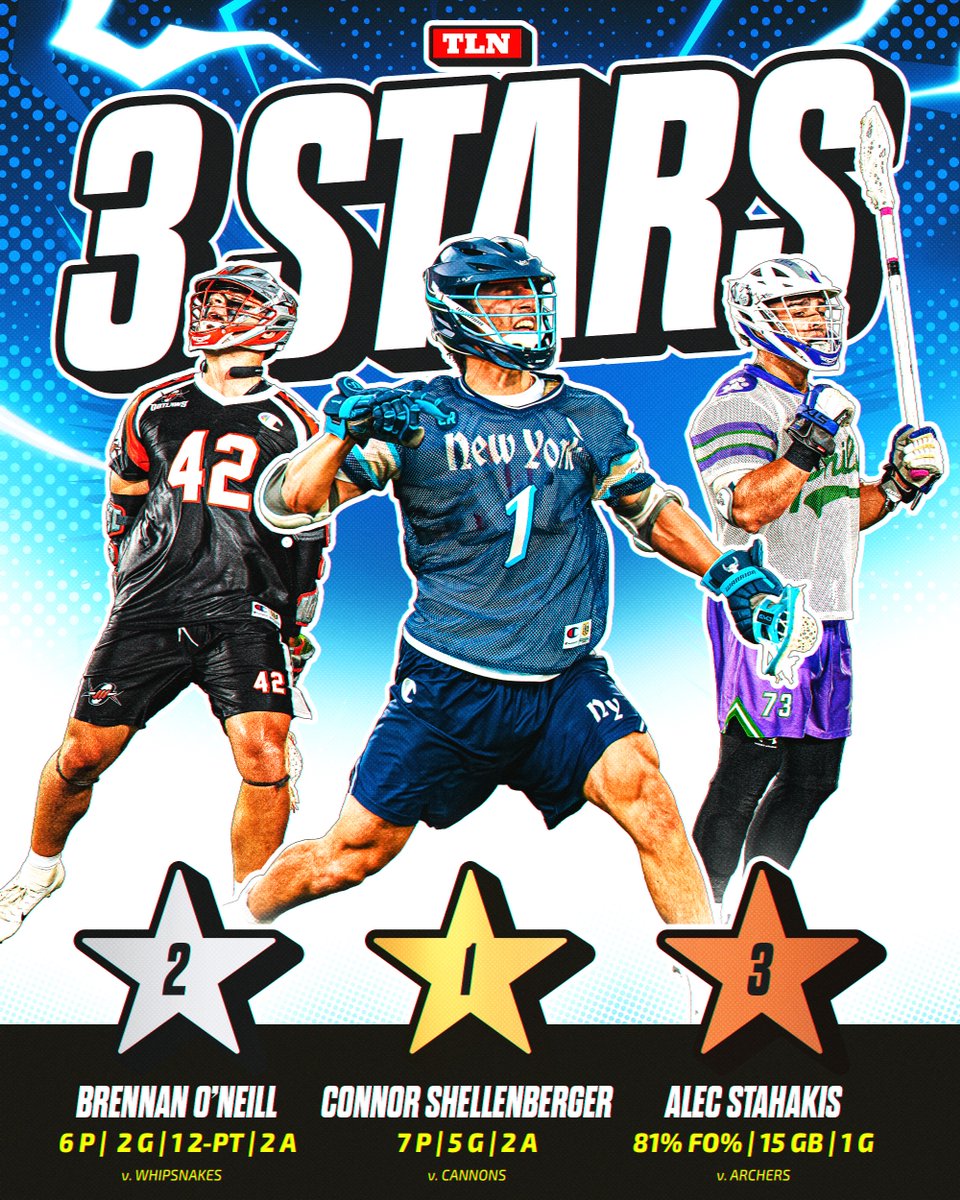 TLN π₯ (@lacrossenetwork) on Twitter photo πππππ πππππ ππ
πππ ππππ: Shelly STEPS UP and takes First Star ππβοΈ
π₯ Connor Shellenberger, <a href="/PLLAtlas/">New York Atlas</a>
π₯ Brennan O'Neill, <a href="/DenverOutlaws/">Denver Outlaws</a>
π₯ Alec Stathakis, <a href="/PLLWaterdogs/">Philadelphia Waterdogs</a> πππππ πππππ ππ
πππ ππππ: Shelly STEPS UP and takes First Star ππβοΈ
π₯ Connor Shellenberger, <a href="/PLLAtlas/">New York Atlas</a>
π₯ Brennan O'Neill, <a href="/DenverOutlaws/">Denver Outlaws</a>
π₯ Alec Stathakis, <a href="/PLLWaterdogs/">Philadelphia Waterdogs</a>
