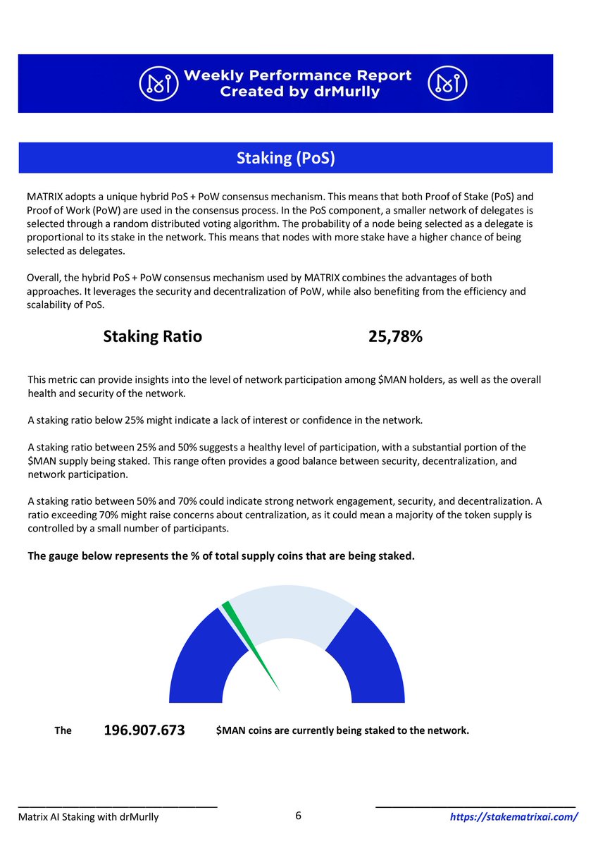 ⚙️ Weekly Blockchain Pulse: Matrix AI Network Highlights – Week 28

📉 -0.7% staking balance dip
📈 25.78% staking ratio
⚒️ 31.5% mining APR
🧠 1.99% inflation rate
🧮 -4.1% avg. block time
🔢 4.3% block production boost

Let’s break it down 👇

Matrix AI Network