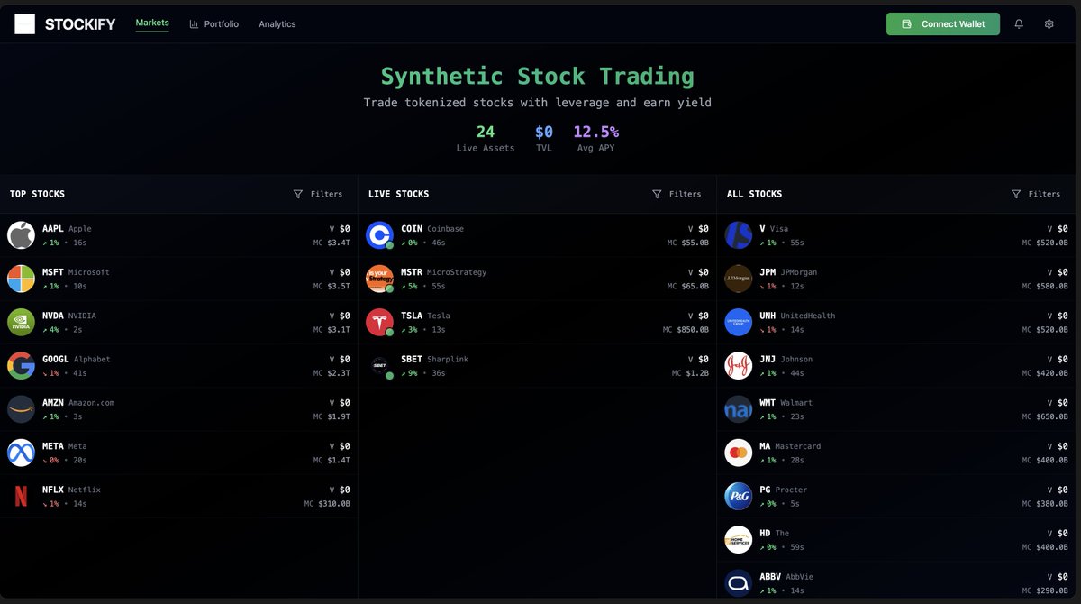 We started with $COIN and $MSTR, but that’s just the beginning.

More crypto treasury companies stocks will be tradable on stockify soon.