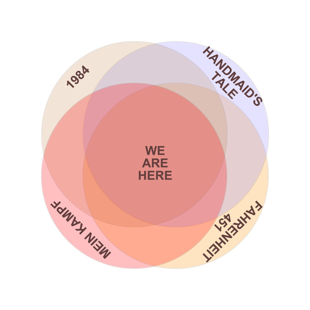 Where do you think we are on this Venn diagram?