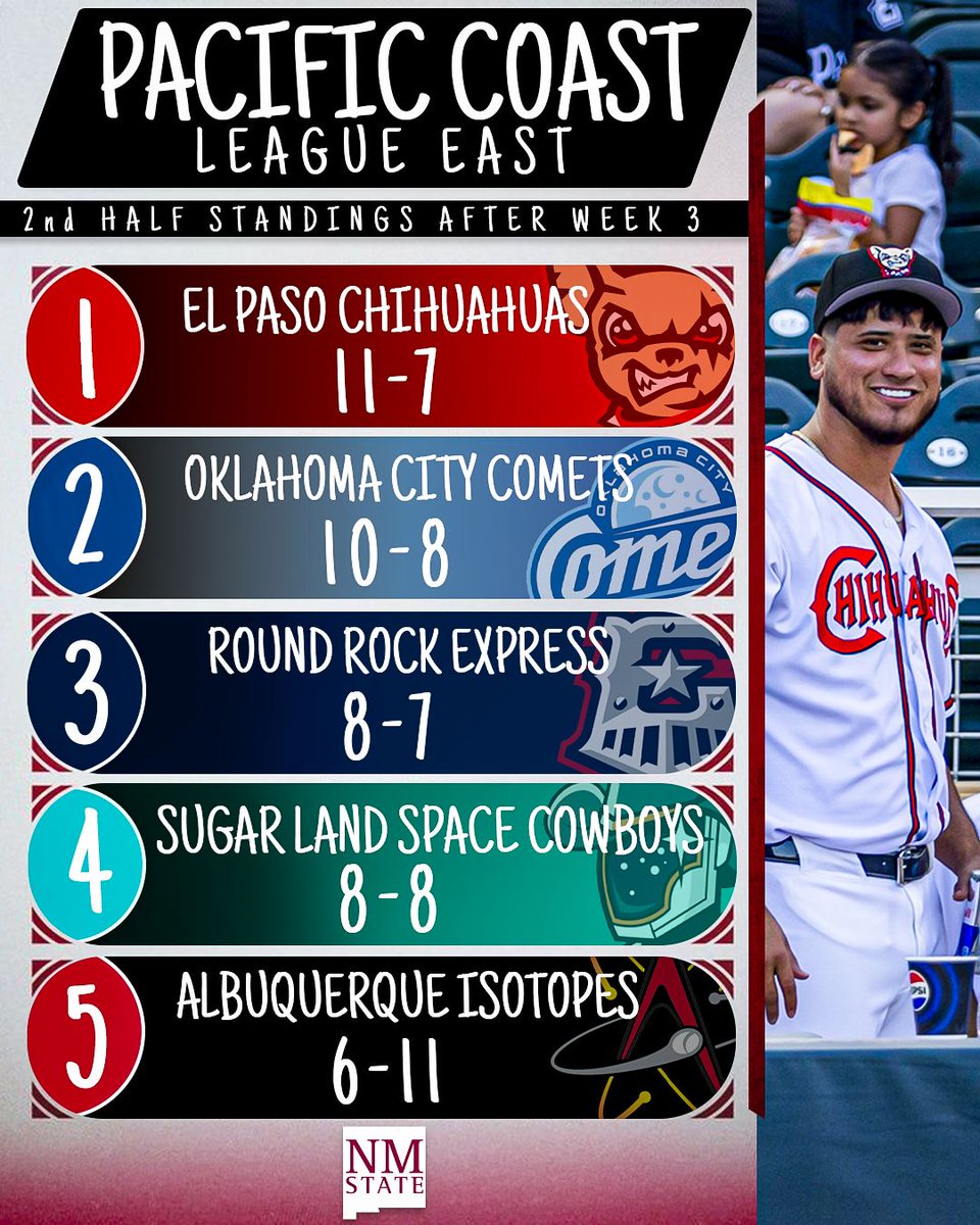 El Paso Chihuahuas tweet media