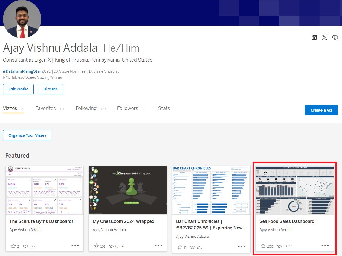 My first business dashboard on <a href="/tableaupublic/">Tableau Public</a> has reached 200 favorites and 10K views!

Built this when I was just getting started with <a href="/tableau/">Tableau</a>, and this one will always be special to me.

#DataFam, thanks for the constant support!

Viz Link: public.tableau.com/views/SeaFoodS…