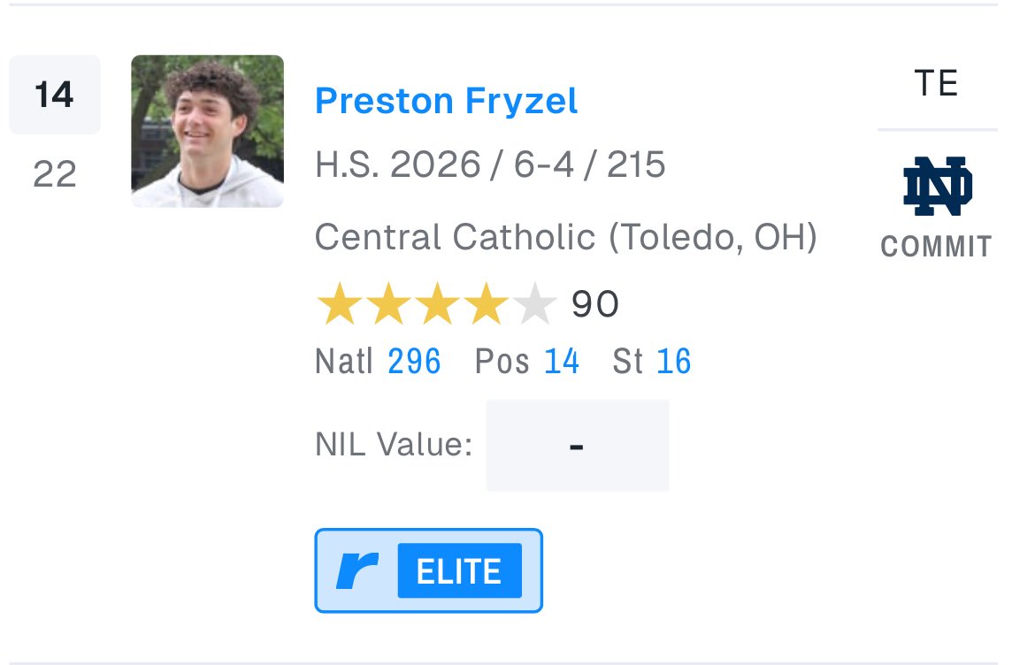 Preston Fryzel (@prestonfryzel) on Twitter photo Blessed to be named a 4 ⭐️ <a href="/Rivals/">Rivals</a> !!
- #14 TE
- #296 Natl
<a href="/SWiltfong_/">Steve Wiltfong</a> <a href="/GregSmithRivals/">Greg Smith</a> <a href="/adamgorney/">Adam Gorney</a> Blessed to be named a 4 ⭐️ <a href="/Rivals/">Rivals</a> !!
- #14 TE
- #296 Natl
<a href="/SWiltfong_/">Steve Wiltfong</a> <a href="/GregSmithRivals/">Greg Smith</a> <a href="/adamgorney/">Adam Gorney</a>