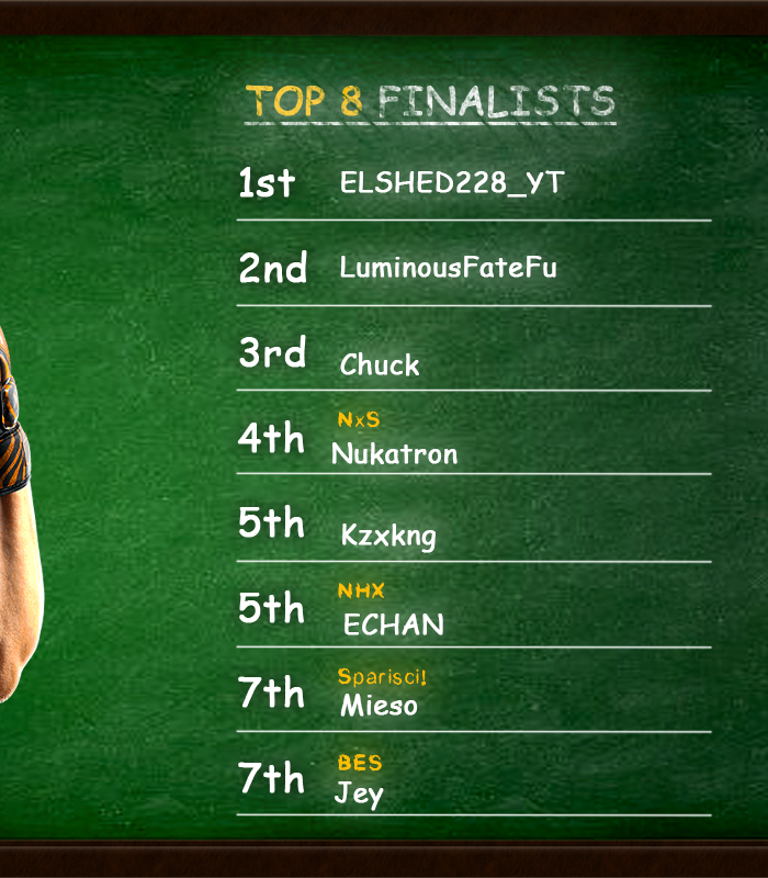 A new face takes the gold for💫Breakout Academy🎓

🥇Elshed228_YT is our week 12 champion
🥈LuminousFateFu pulling up in a close 2nd
🥉<a href="/Chuck_TKN/">Chuck_TKN</a> takes 3rd
🥊followed up by:
NxS|Nukatron 
Kzxkng 
NHX|Echan
Sparici!|Mieso (tiktok: miesodesu)
BES|Jey (<a href="/jeysantino/">BES | Jey</a>) 🏆