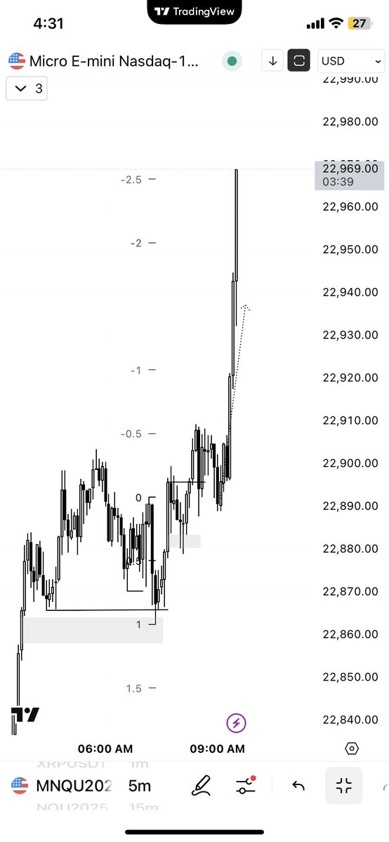 IamProgson's tweet image. Everything Daye says plays on repeat every day and it will keep echoing. The power of 4.
@traderdaye, you’re the greatest trader this world has seen. I give you full credit you opened my eyes to the market.