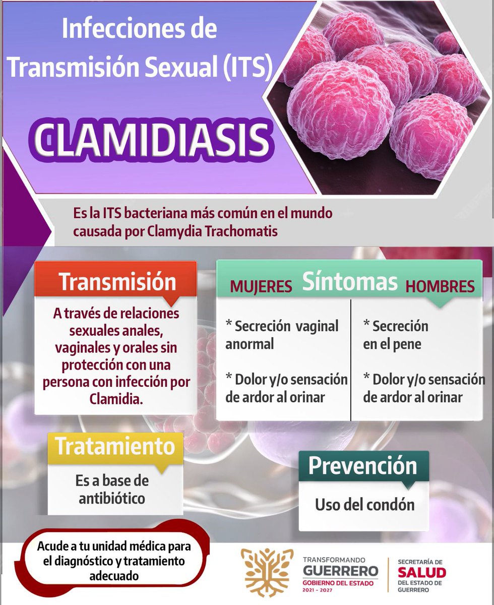Infórmate y protégete de las ITS🩺

La clamidiasis es una ITS prevenible y tratable.
No ignores los síntomas y acude a tu unidad de salud🏥

Usa condón y hazte pruebas regulares de ITS👍

#InfórmateProtégete #SaludSexual