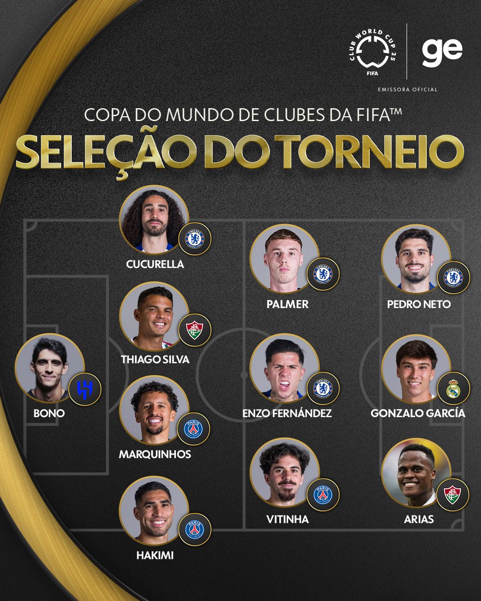 A Fifa divulgou a seleção oficial da Copa do Mundo de Clubes! 

O que acharam? 🧐