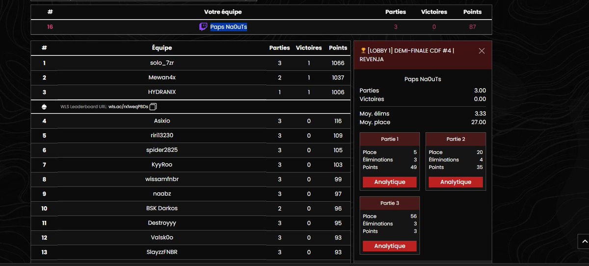 NaouTs (@na0uts) on Twitter photo Qual final centre de formation j'étais top 5 après les 2 premières Games j'ai troll la last <a href="/Revenja_/">Solary Revenja</a> <a href="/PapsEsport/">Pap's Esport</a> Qual final centre de formation j'étais top 5 après les 2 premières Games j'ai troll la last <a href="/Revenja_/">Solary Revenja</a> <a href="/PapsEsport/">Pap's Esport</a>