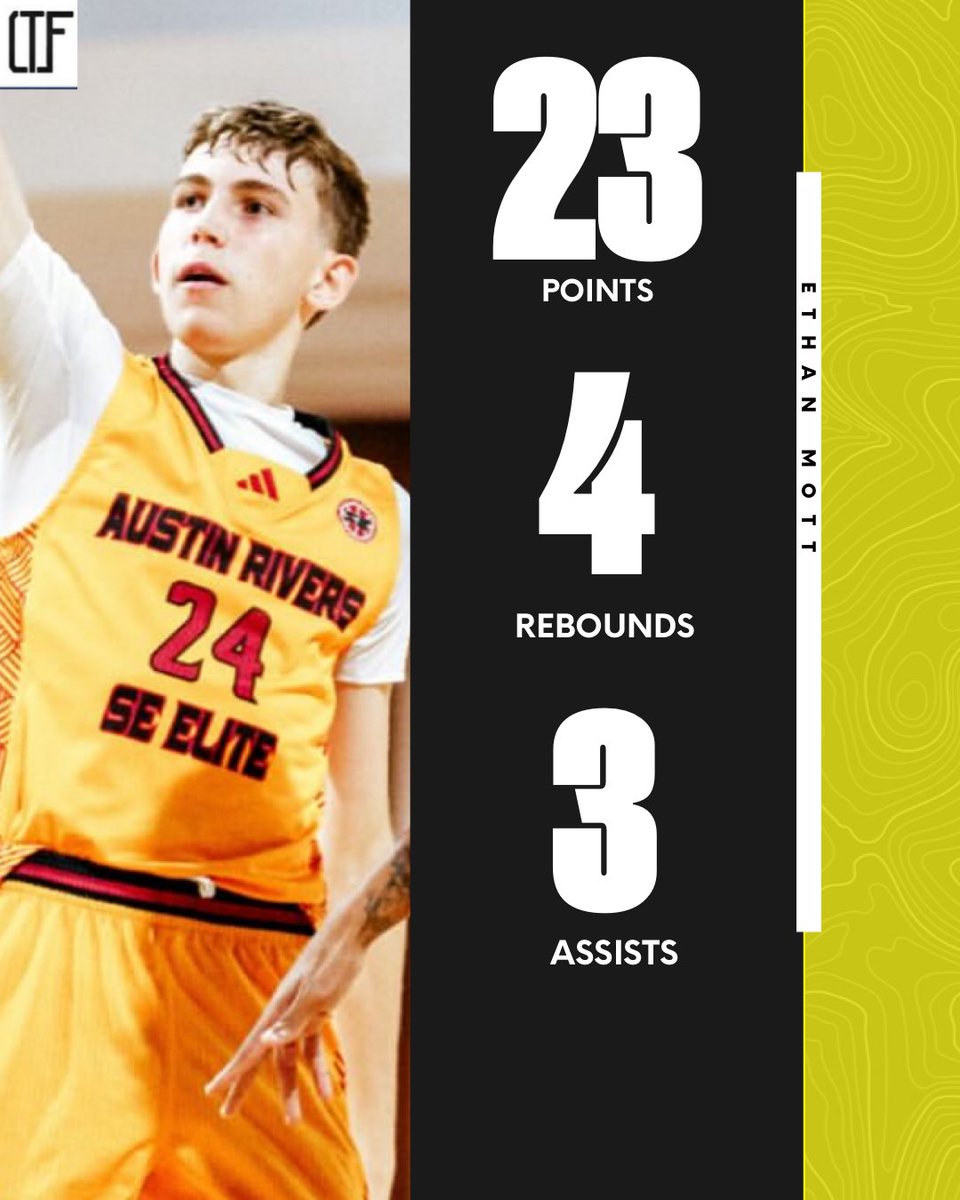 4qhcaden (@4qhcaden) on Twitter photo Ethan Mott (’28 | 6′6″ CG)
— 23 PTS | 4 REB | 3 AST 🔥
Top recruit out of Palm Beach County, known for his size, shooting touch, and defensive activity.
<a href="/3SSBCircuit/">3Stripes Select Basketball</a> Ethan Mott (’28 | 6′6″ CG)
— 23 PTS | 4 REB | 3 AST 🔥
Top recruit out of Palm Beach County, known for his size, shooting touch, and defensive activity.
<a href="/3SSBCircuit/">3Stripes Select Basketball</a>