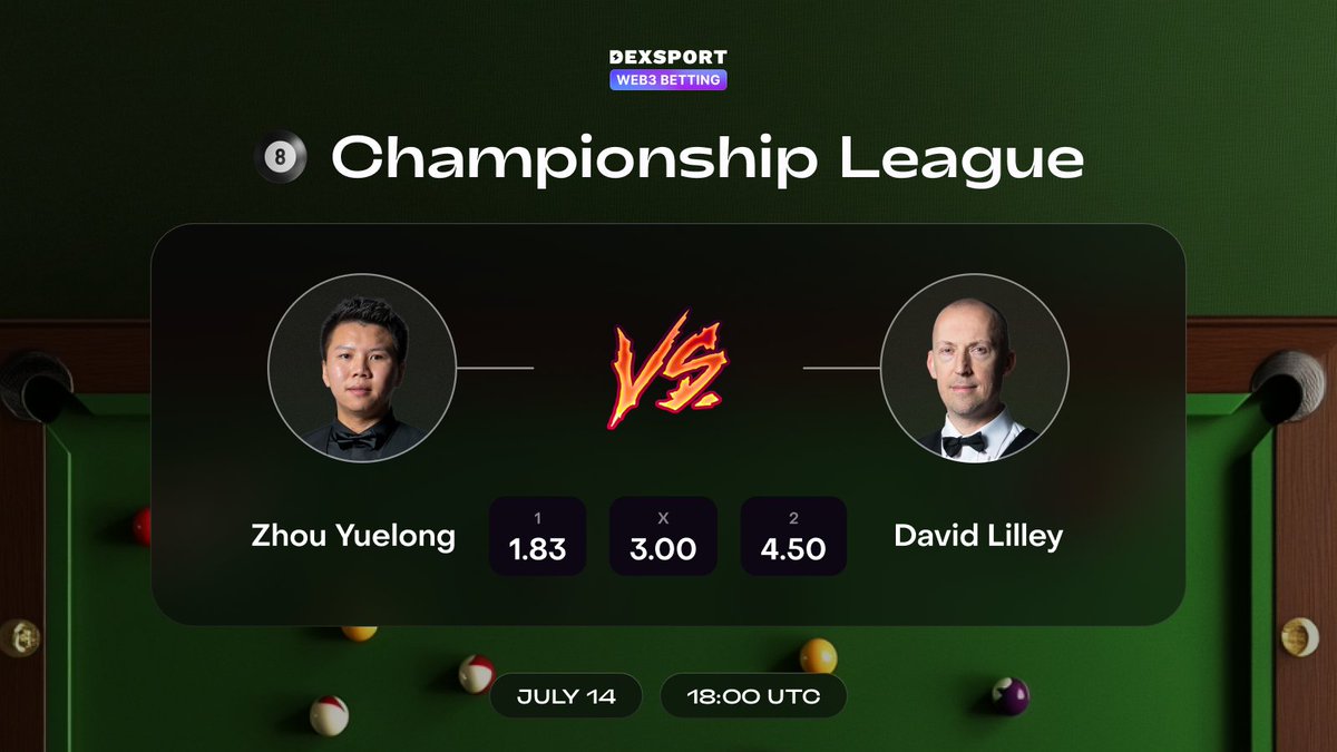 dexsport_gaming's tweet photo. #Zhou bounced back from a 4–2 loss to #StanMoody with a solid 5–2 win over #LanYuhao five days earlier. But watch out — #Lilley is on fire: he beat #LiamGraham 4–2 on June 26 and just whitewashed #DavidGrace 3–0 today in #ChampionshipLeague https://t.co/0yarqFTvqn
