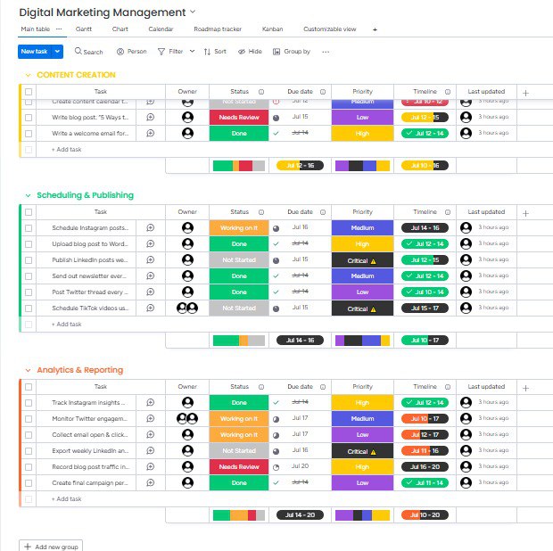 ruqayyahib's tweet image. It&apos;s Monday and I planned some tasks with Monday.com #Day 14 #buildinpublic #virtualassistant
