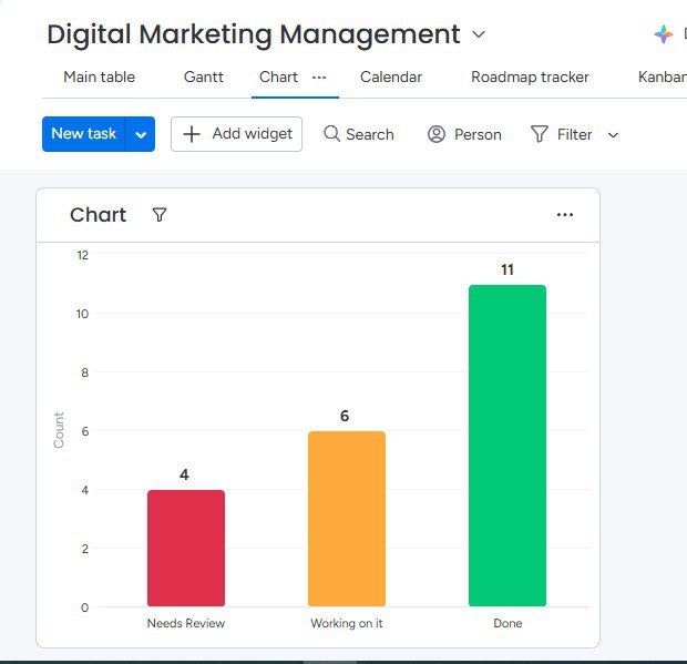 ruqayyahib's tweet image. It&apos;s Monday and I planned some tasks with Monday.com #Day 14 #buildinpublic #virtualassistant