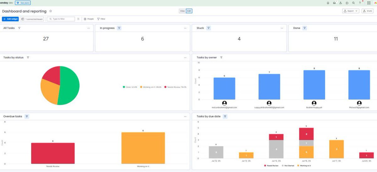 ruqayyahib's tweet image. It&apos;s Monday and I planned some tasks with Monday.com #Day 14 #buildinpublic #virtualassistant
