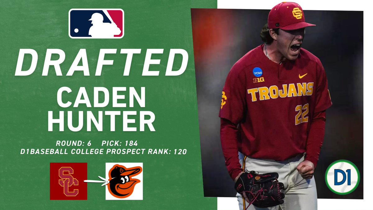 D1Baseball (@d1baseball) on Twitter photo 2025 MLB DRAFT – Round 6⃣ | Pick 1⃣8⃣4⃣
Caden Hunter, <a href="/USC_Baseball/">USC Baseball</a> ➡️ <a href="/Orioles/">Baltimore Orioles</a>
#MLBDraft x #D1Baseball 2025 MLB DRAFT – Round 6⃣ | Pick 1⃣8⃣4⃣
Caden Hunter, <a href="/USC_Baseball/">USC Baseball</a> ➡️ <a href="/Orioles/">Baltimore Orioles</a>
#MLBDraft x #D1Baseball