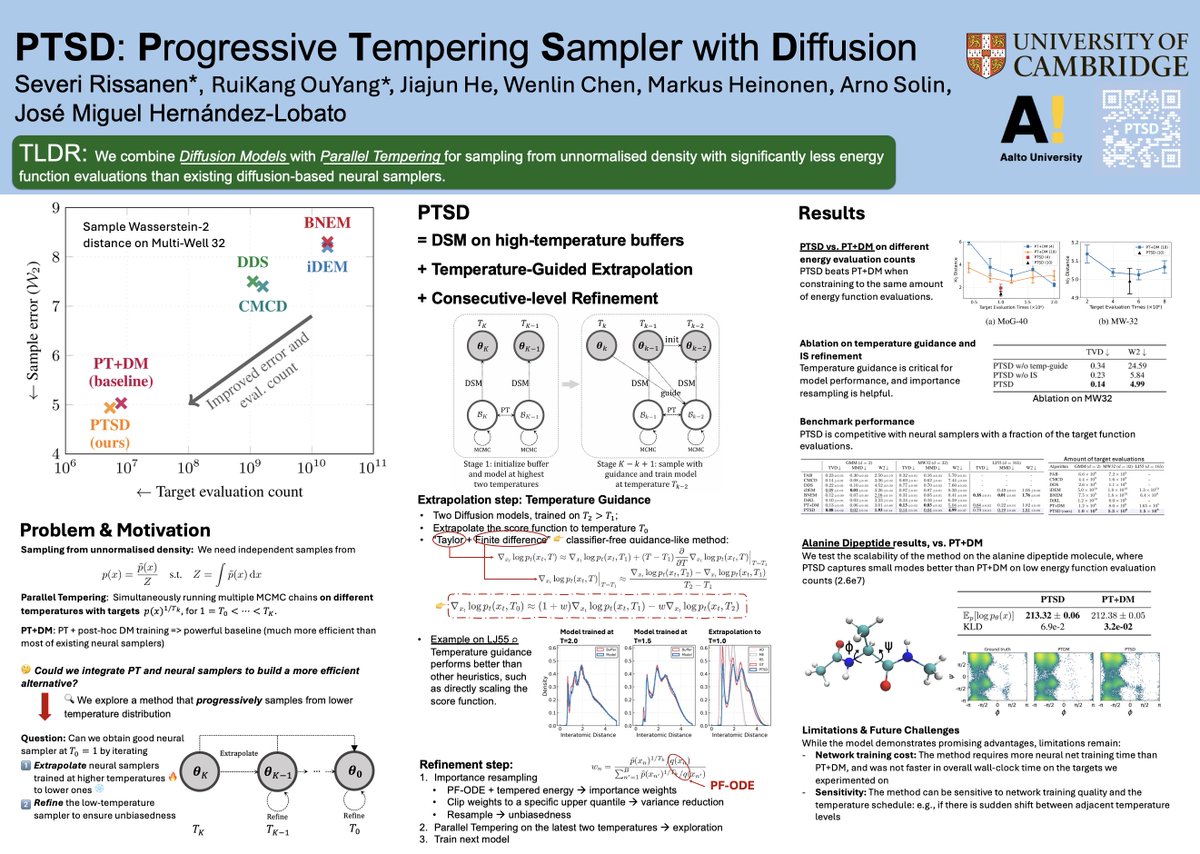 Exited to share our new paper accepted by ICML 2025
👉 “PTSD: Progressive Tempering Sampler with Diffusion”
, which aims to make sampling from unnormalised densities more efficient than state-of-the-art methods like parallel tempering.

Check our threads below 👇