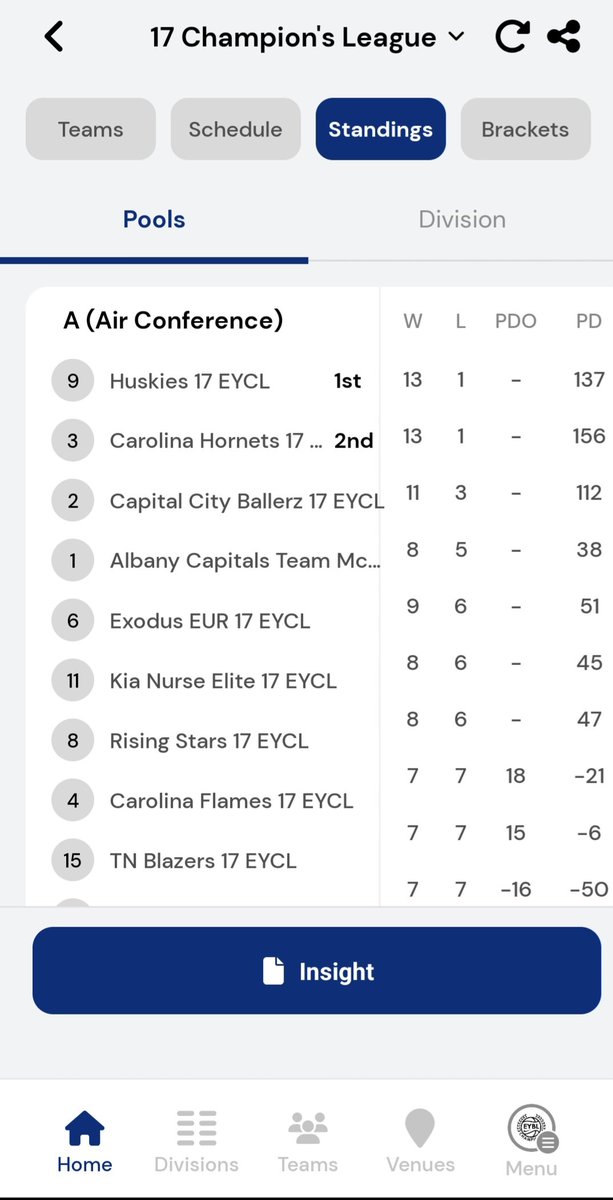 Great run in Kentucky!