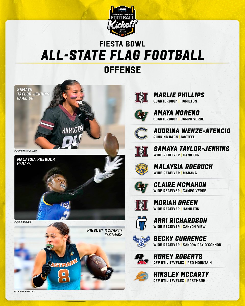 The 29 boys and 21 girls will be recognized at the UMB Bank Fiesta Sports Foundation Football Kickoff presented by <a href="/fairmontscotsdl/">Fairmont Scottsdale Princess</a> on Friday, August 15.
 
Arizona’s premier college football kickoff event will feature <a href="/cfbhall/">College Football Hall of Fame</a> QB <a href="/JimMcMahon/">Jim McMahon</a> as keynote speaker.

🧵 2/4