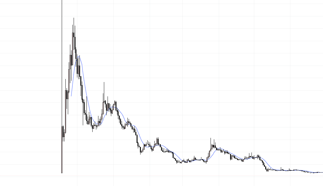 Est-ce que ce sera la charte du jeton $PUMP ? 

Chaque lancement de token ressemble à ceci = Extraction maximale

... à suivre