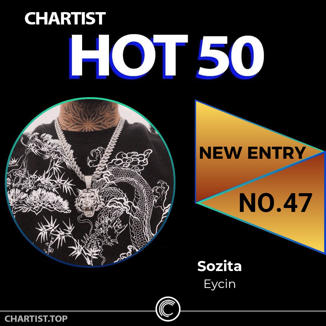RapNameh's tweet photo. ۰ورودی جدید چارت 🔥 ™HOT 50 🔥  در رتبه 47
Sozita - Eycin
#چارتیست

بشنوید:
https://t.co/RN3wweOcKF
🔎منبع:
 https://t.co/0eYTV9Bxgc https://t.co/0EjvsHqRtq