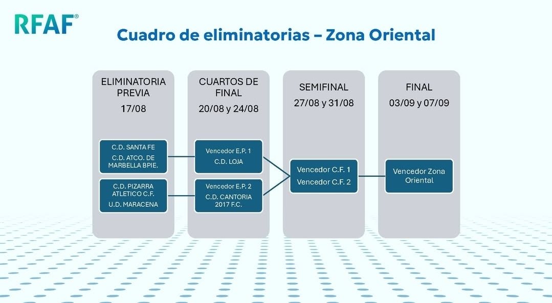🏆 𝐂𝐨𝐩𝐚 𝐝𝐞 𝐀𝐧𝐝𝐚𝐥𝐮𝐜𝐢́𝐚

🔢 Ya tenemos rival en la previa, el <a href="/udmaracena1945/">UD Maracena</a>!!

⚽️ LA FUENSANTA
📆 Probablemente el 17 𝒅𝒆 𝒂𝒈𝒐𝒔𝒕𝒐 

 #CopaAndalucía