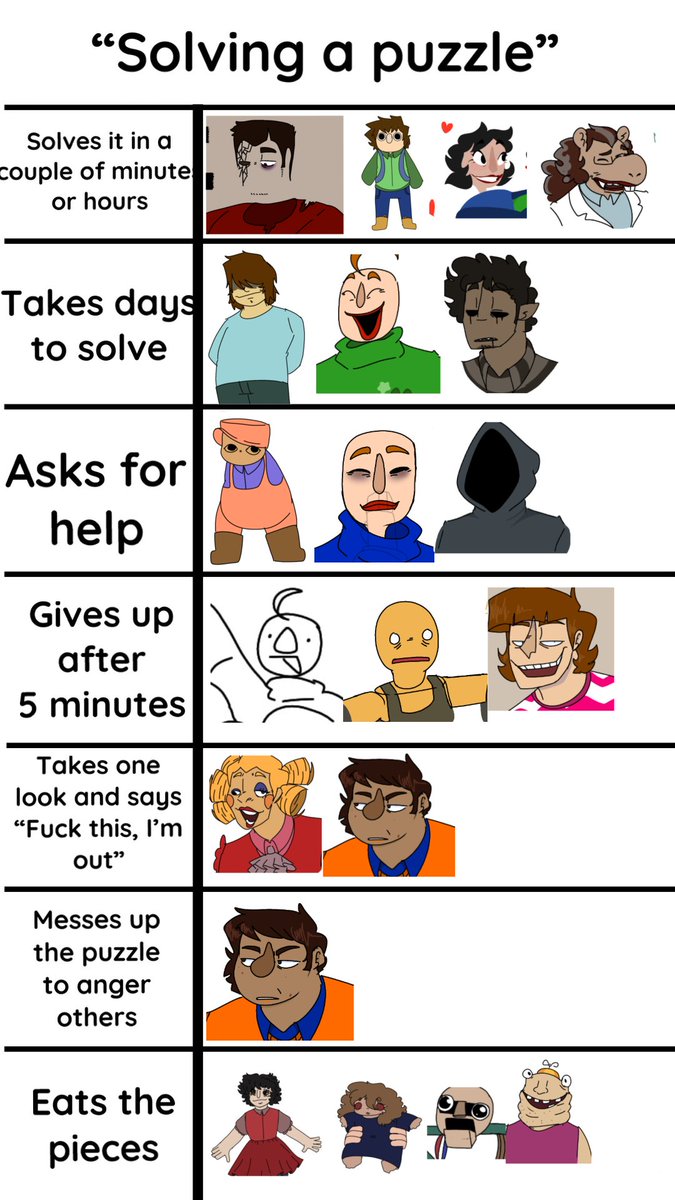 TheBekaShow13's tweet image. alignment chart meme for the gang (not featuring Gotta sweep- srry gang)
#BaldisBasics #meme #alignmentchart #drreflex #badsum #abibaz #alexsbasicsinbiologyandzoology