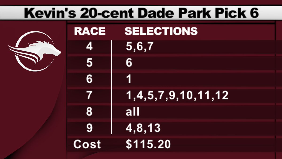 TrustYourLuck's tweet image. Singling Oak Alley and Uncashed, I'll try to beat likely faves Lucy McGee and Cut to the Chase in Race 7. @TonyCalo5 makes a case for #3 Solid Left in Race 4, so add him into the mix when you punch your Dade Park Pick 6