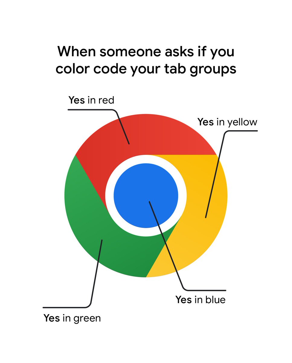 googlechrome's tweet image. We right-click our tabs, select “Add Tab to New Group,” then pick a color so we can try out “Yes” in a new color each day.