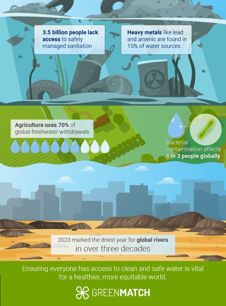 Rajendra Shende (@rajendrashende) on Twitter photo “Six themes. One mission: Accelerate SDG 6 by Dec 2026”– UNGA, 9 July 2025
Not all that flows is life—sometimes, it’s a crisis.
Let’s:
✅ Champion Water for People
✅ Prioritise Water for Prosperity
✅ Foster Water for Cooperation
#SDG6 #UNWater2026 #watercrisis
<a href="/UNWater/">天天推</a> <a href="/UNEP/">UN Environment Programme</a> “Six themes. One mission: Accelerate SDG 6 by Dec 2026”– UNGA, 9 July 2025
Not all that flows is life—sometimes, it’s a crisis.
Let’s:
✅ Champion Water for People
✅ Prioritise Water for Prosperity
✅ Foster Water for Cooperation
#SDG6 #UNWater2026 #watercrisis
<a href="/UNWater/">天天推</a> <a href="/UNEP/">UN Environment Programme</a>