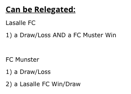 BDSL (@officialbdsl) on Twitter photo D2 Playoff/Relegation Watch:
<a href="/InfinityFC_BDSL/">Infinity FC</a> & <a href="/TheKunzFC/">Kunz FC</a> earn byes and the Bulls control their own fate for promotion.
Playoffs is 3 spots for 4 teams cc <a href="/Buffalo_Cosmos/">Buffalo Cosmos</a>, <a href="/BangarangBDSL/">Bangarang FC</a>, <a href="/Devils_FtblClub/">Devils Soccer Club</a>, <a href="/UnitdWarriorsFC/">United Warriors FC</a>
Relegation between <a href="/lasallefcbdsl/">Lasalle FC</a> & <a href="/MunsterFc_BDSL/">Münster FC</a> D2 Playoff/Relegation Watch:
<a href="/InfinityFC_BDSL/">Infinity FC</a> & <a href="/TheKunzFC/">Kunz FC</a> earn byes and the Bulls control their own fate for promotion.
Playoffs is 3 spots for 4 teams cc <a href="/Buffalo_Cosmos/">Buffalo Cosmos</a>, <a href="/BangarangBDSL/">Bangarang FC</a>, <a href="/Devils_FtblClub/">Devils Soccer Club</a>, <a href="/UnitdWarriorsFC/">United Warriors FC</a>
Relegation between <a href="/lasallefcbdsl/">Lasalle FC</a> & <a href="/MunsterFc_BDSL/">Münster FC</a>