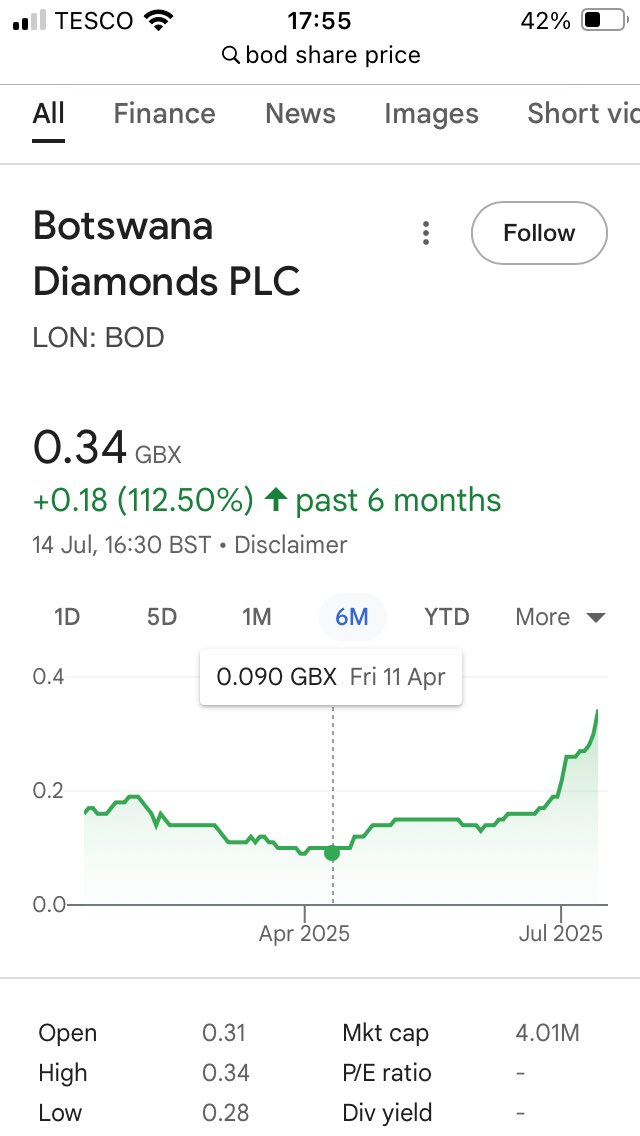 liammorby (@liammorby2) on Twitter photo #BOD #Botswanadiamonds
<a href="/BotswanaDiamond/">Botswana Diamonds plc ๐ง๐ผ๐</a>
<a href="/JAHC1/">James AH Campbell ๐ฌ๐ง๐ฎ๐ช๐ฟ๐ฆ๐</a>
Itโs hard to deny the strength of the recent SP rise. Something is afoot me thinks . . . #BOD #Botswanadiamonds
<a href="/BotswanaDiamond/">Botswana Diamonds plc ๐ง๐ผ๐</a>
<a href="/JAHC1/">James AH Campbell ๐ฌ๐ง๐ฎ๐ช๐ฟ๐ฆ๐</a>
Itโs hard to deny the strength of the recent SP rise. Something is afoot me thinks . . .