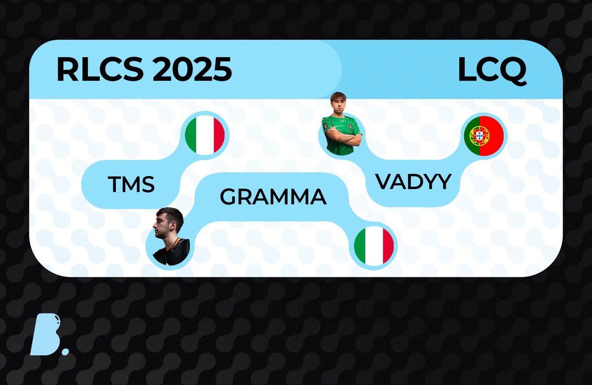 <a href="/vadyy3/">vadyy</a> joins Italian duo <a href="/GrammaRL_/">Gramma</a> and <a href="/Tms_RL/">Tms🎩</a> to compete in Last Chance Qualifier in Europe 🇮🇹🇵🇹 

They will be looking for an org to represent in this tournament 🤝🏻

#RLCS