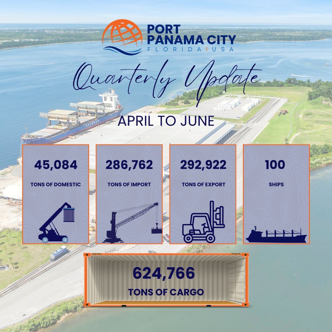 At Port Panama City, cargo handling is crucial for economic growth and job support. Recently, 624,766 tons of cargo were managed, equivalent to 124 Eiffel Towers. This included 45,084 tons domestic, 286,762 tons imports, and 292,922 tons exports.