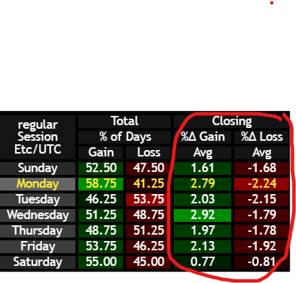 KrownCryptoCave's tweet image. at $120,000 a 1% move is $1,200. to put that into perspective every weekday has an average delta between open and close of close to ~2%.
let that sink in the sink. super-levvered short tf traders beware