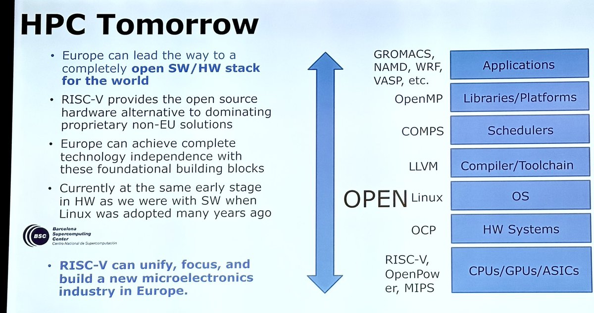 FutureJurvetson's tweet image. MareNostrum 5 at the Barcelona Supercomputing Center (BSC)
BSC is the lead for DARE (Digital Autonomy with RISC-V in Europe), a chip design effort with 38-partners, launched 4 months ago and aimed at Intel instead of NVIDIA.
306 PFLOPS here, and a GPU blade with glycol cooling.
