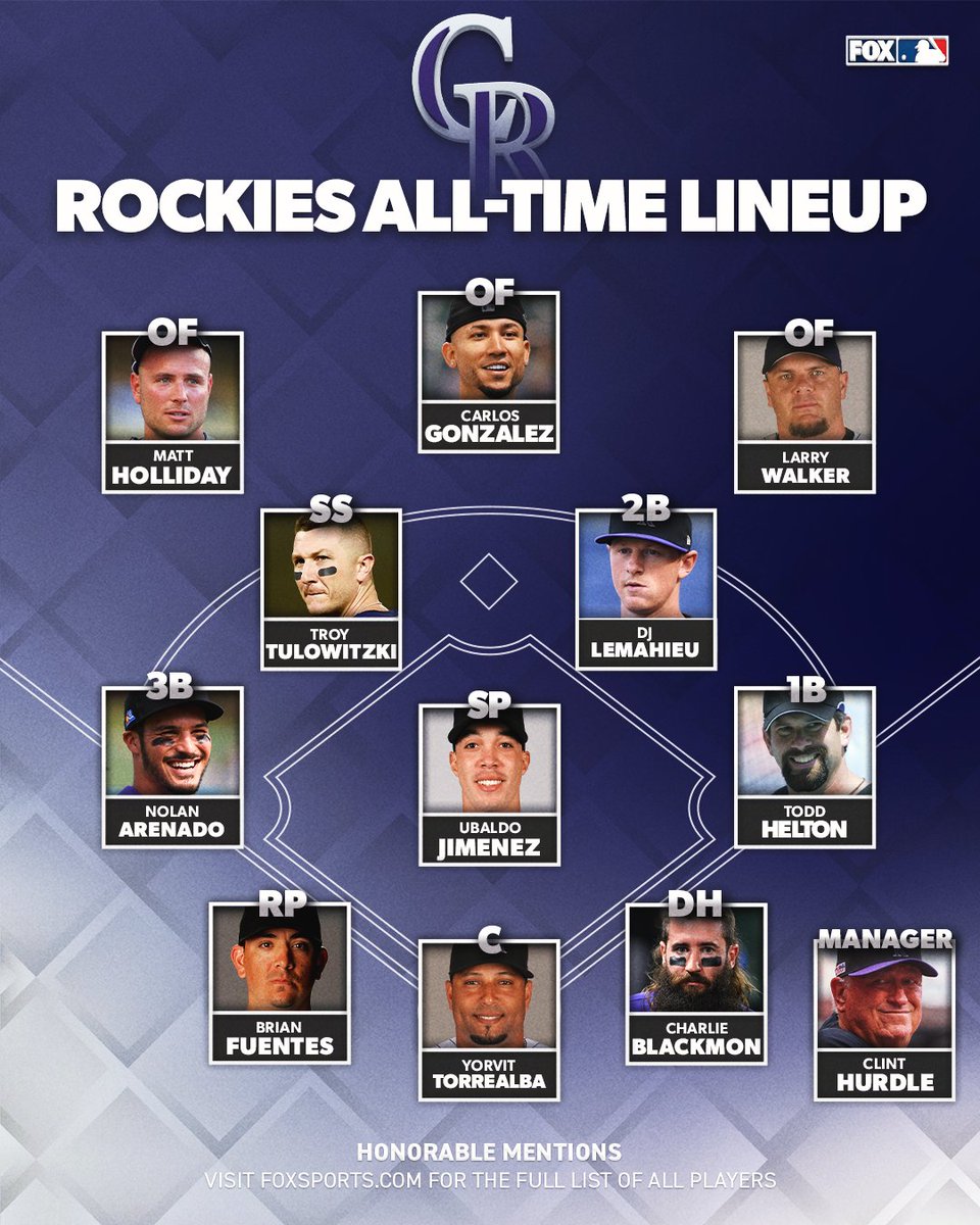 From Helton to Arenado to Tulo—Rockies legends in one stacked lineup.

Here’s Colorado’s all-time starting squad.